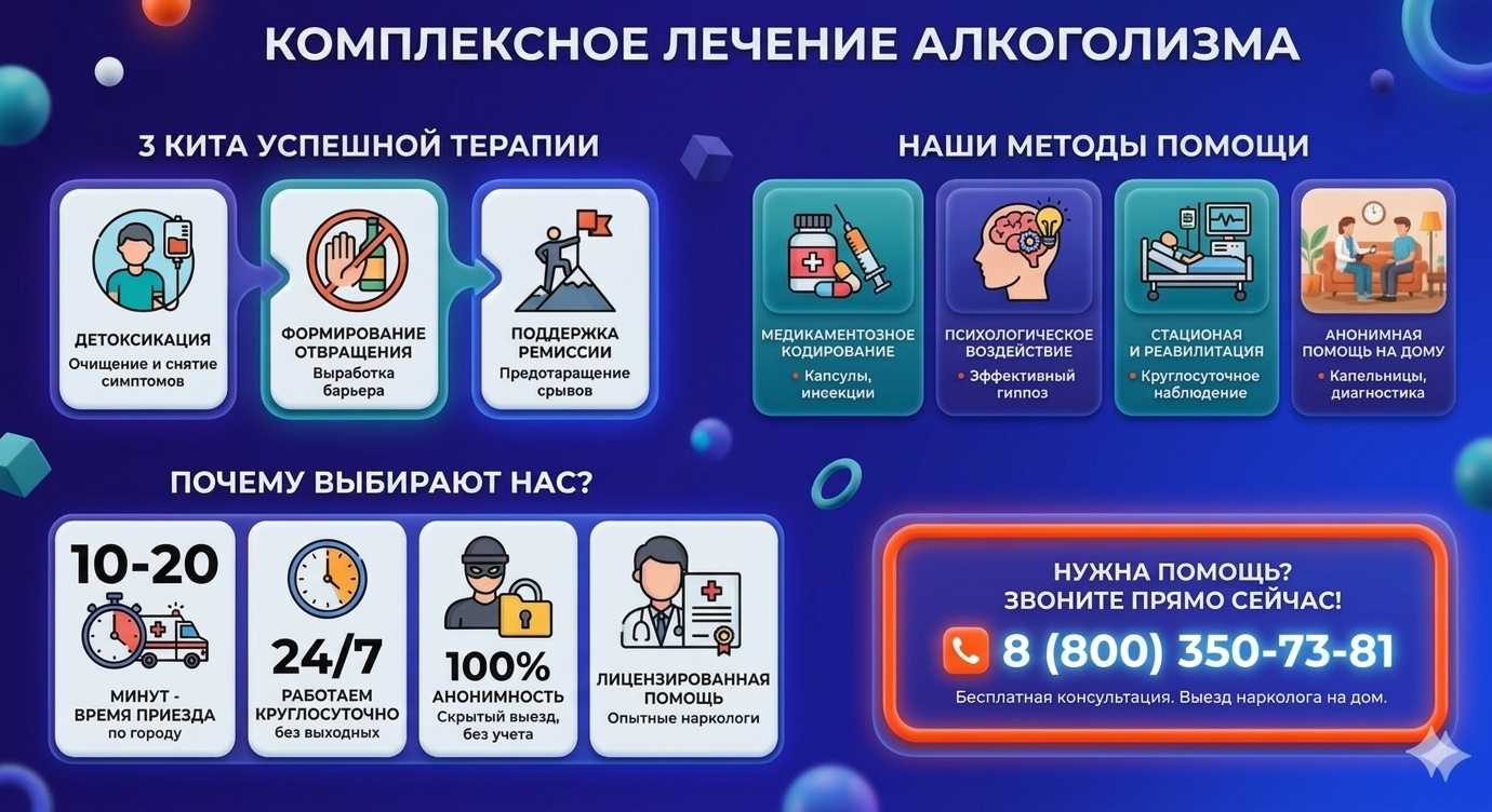 Инфографика о методах лечения алкоголизма в Трудобеликовском: детоксикация, кодирование и анонимная помощь на дому от клиники Похмельная служба.